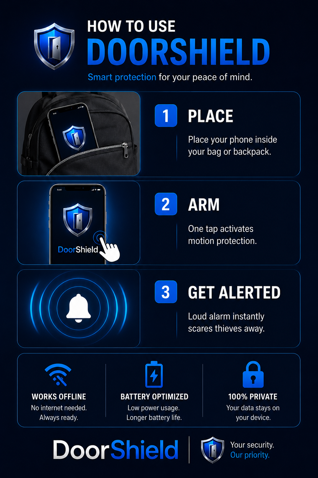How to use DoorShield